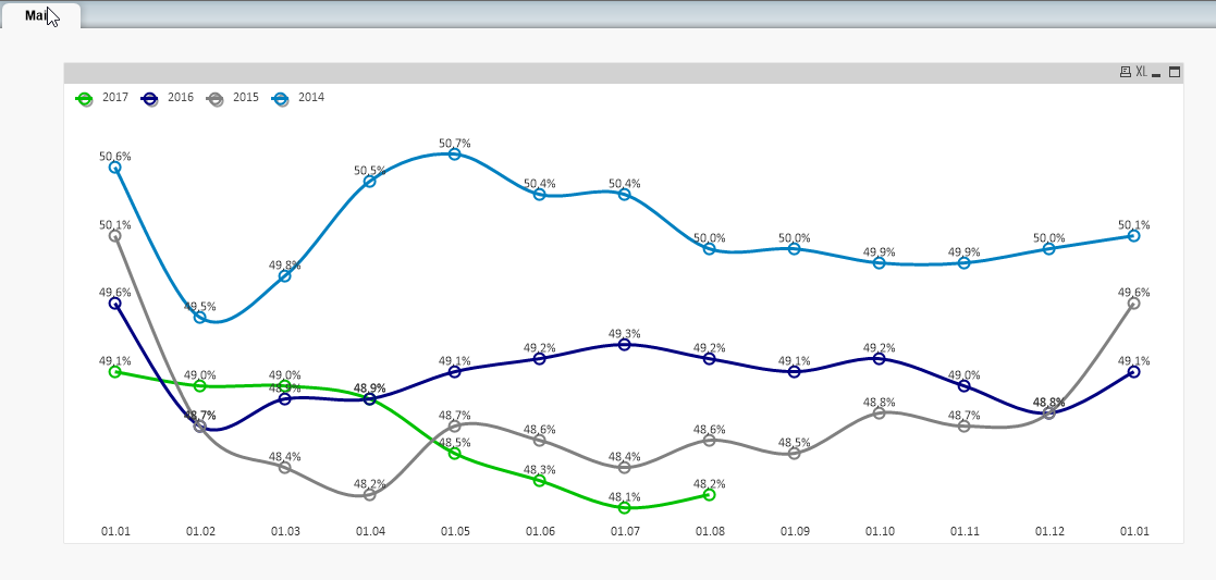 2017-09-09 16_56_46-QlikView x64 - [C__Users_Petter_Documents_13 months plot.qvw].png